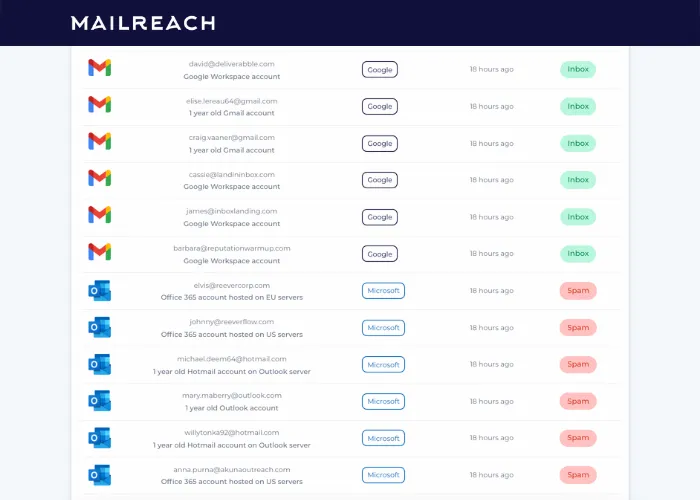 Check the Spam Score of an Email