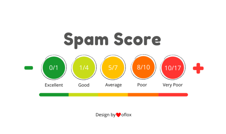 How to Lower Your Website Spam Score