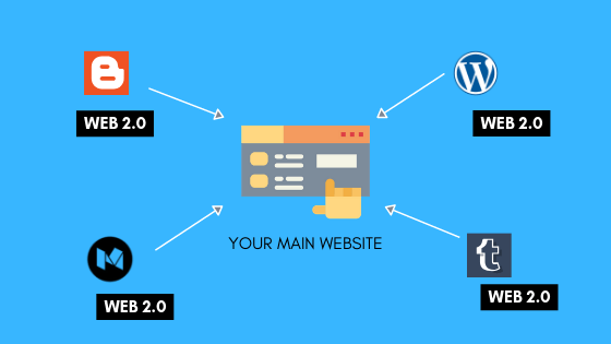 What Are Web 2.0 Backlinks?