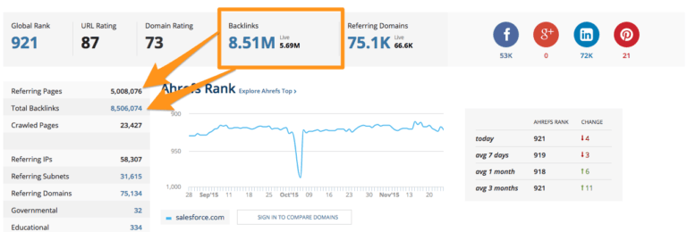 What Does Backlink Profile Measure?