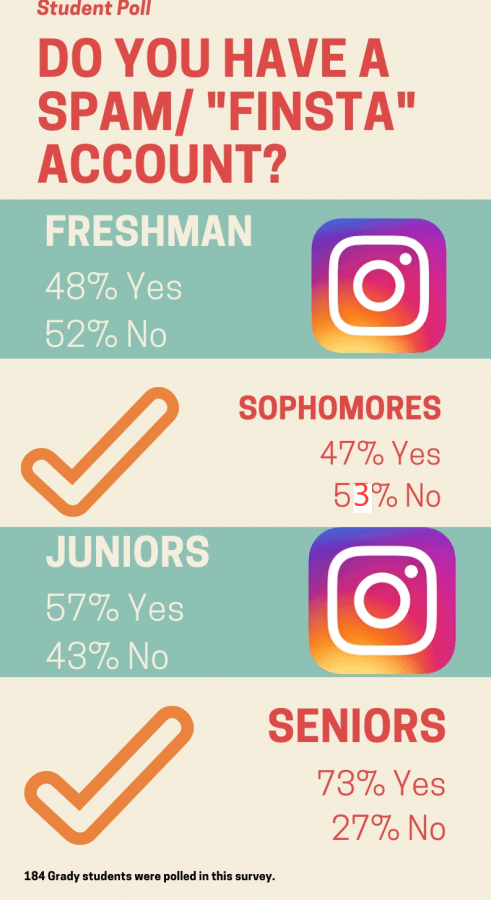 What Does It Mean to Have a Spam Account?