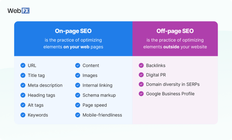 What Does On-Page SEO Mean?