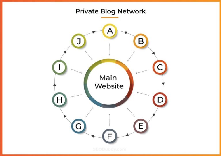 What Does Private Blog Network Mean?
