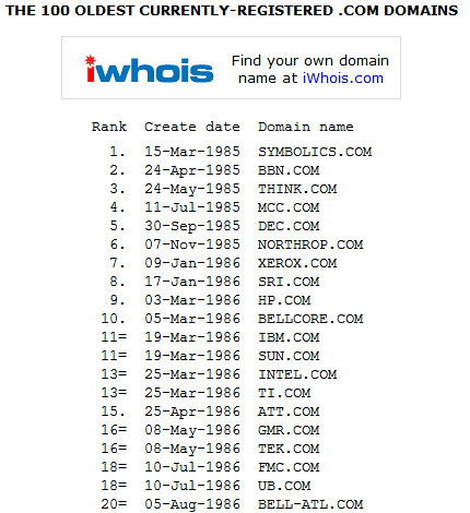 What is the Oldest Domain Name?
